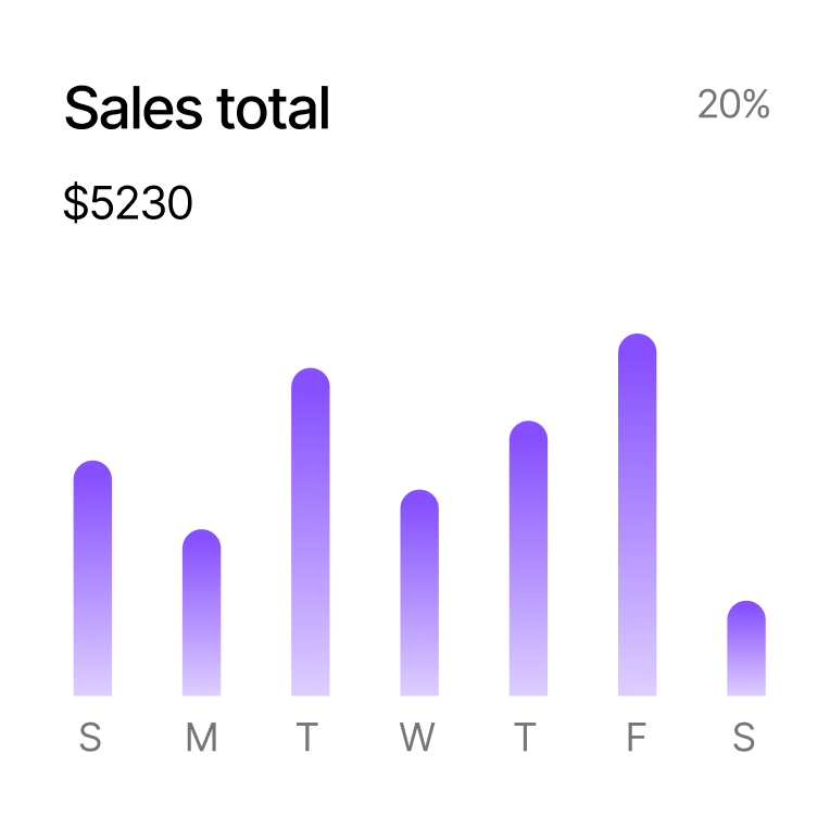 Total Sales